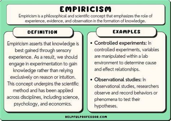 What is method of empiricism?
