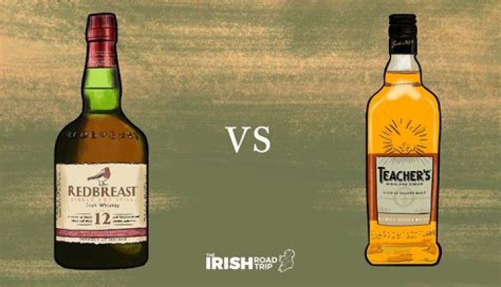 What is modified scotch?