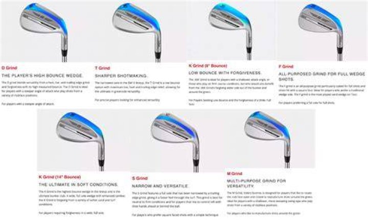 What is new for Vokey wedges?
