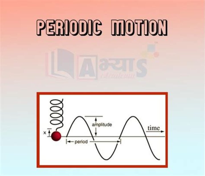 What is non periodic motion Class 7?