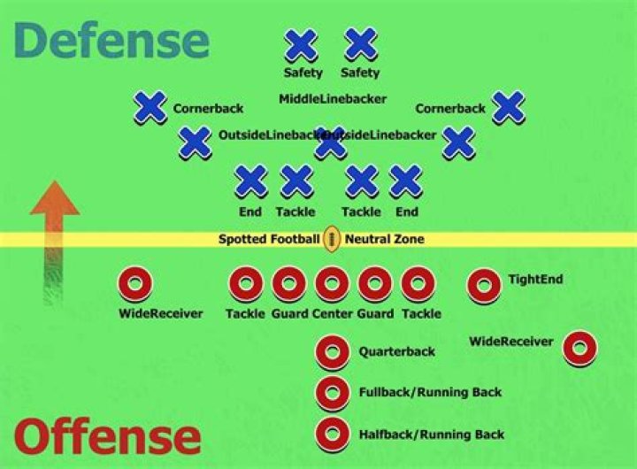 What is offensive holding in NFL?