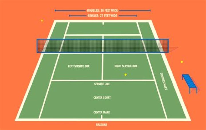 What is out in tennis singles?