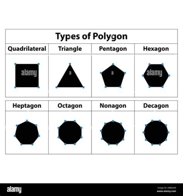 What is pentagon and hexagon?