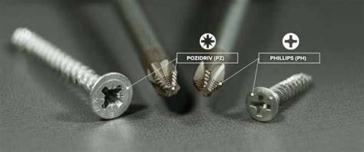 What is PH screw?