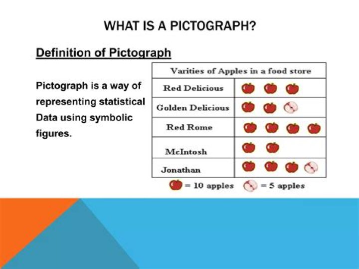 What is pictograph in statistics?