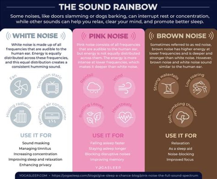What is pink noise sound?