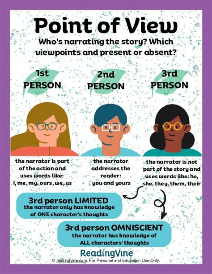 What is point of view in a story?