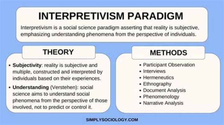 What is positivist and Interpretivist research?