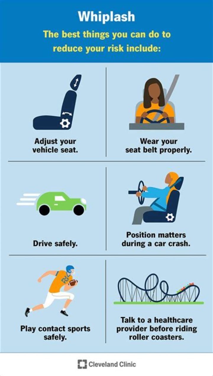 What is prescribed for whiplash?