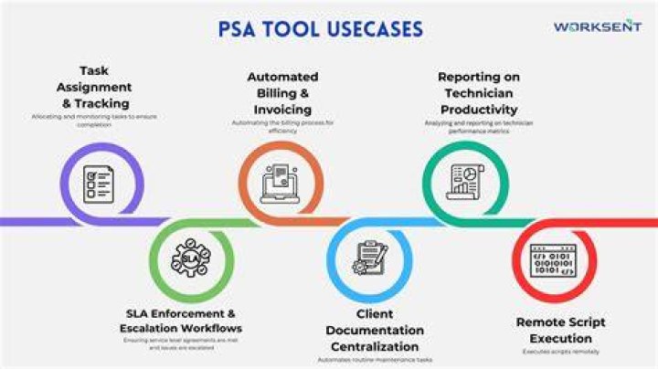What is PSA ranking?