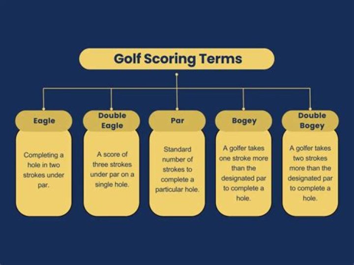 What is quota scoring in golf?