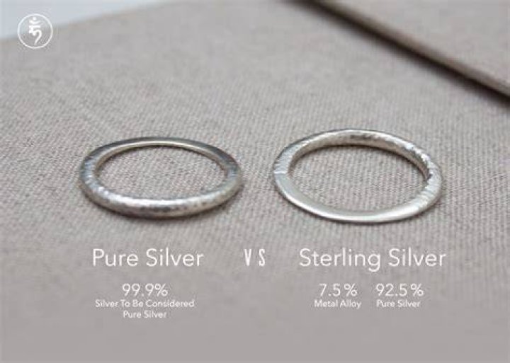 What is real silver called?
