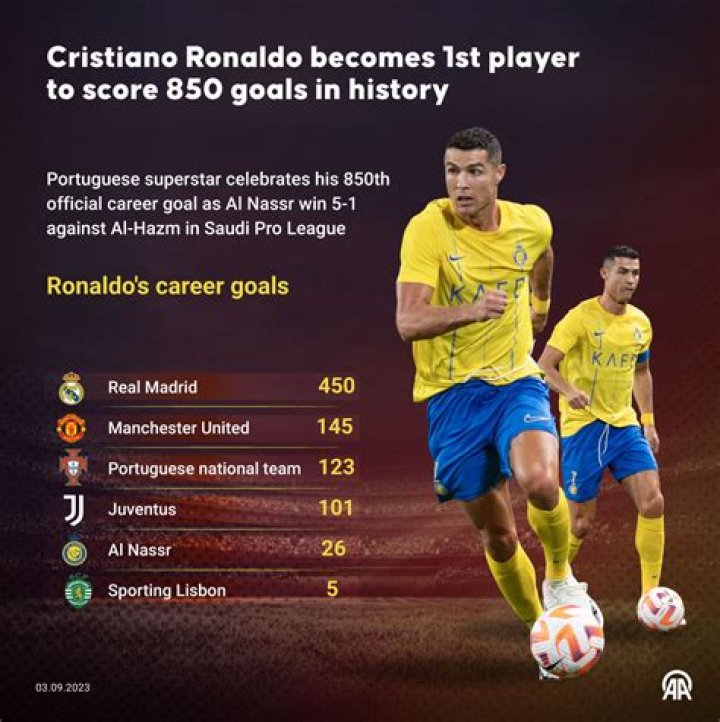 What is Ronaldo's goal record?