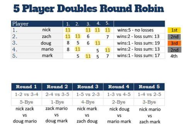 What is round robin pickleball?