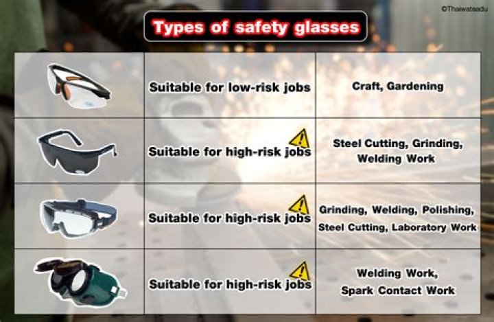 What is safety glass called?