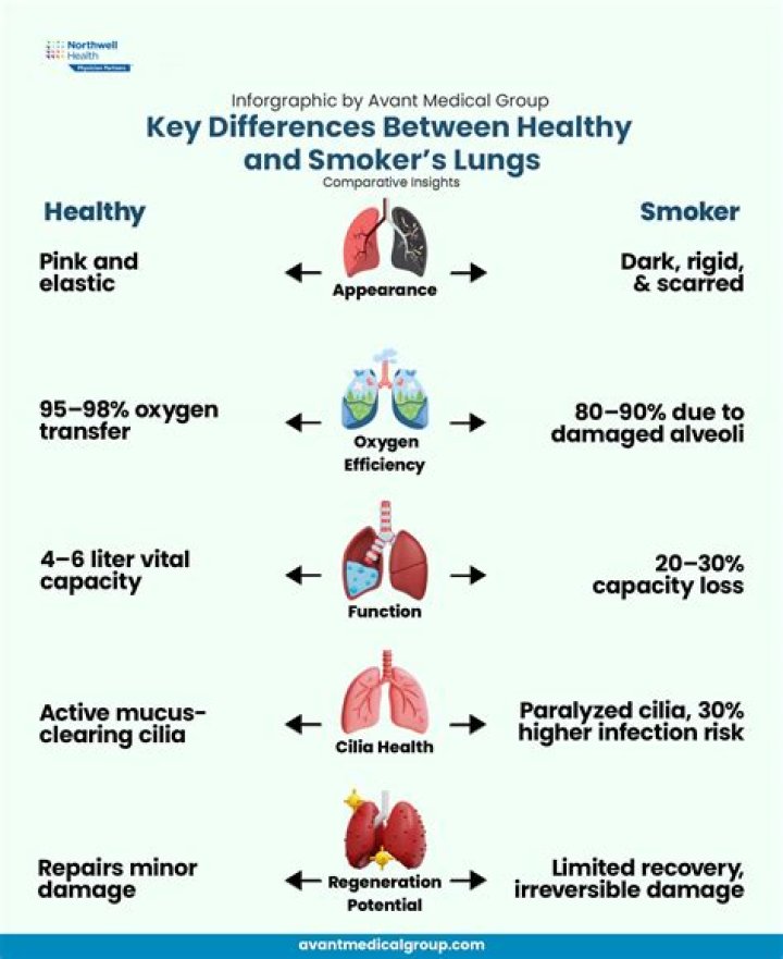 What is smoker's cough?