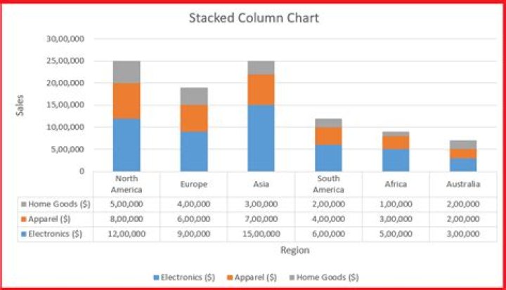 What is stacked bar chart?