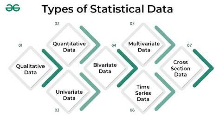 What is statistical data in geography?