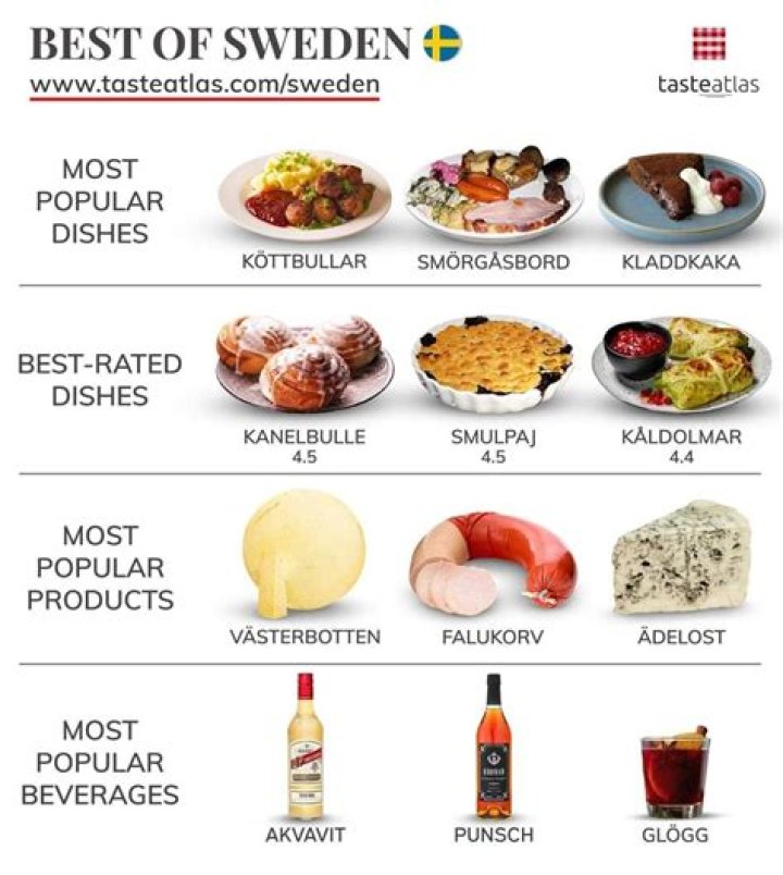 What is Sweden's favorite food?