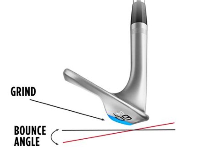 What is Texas Grind wedge?