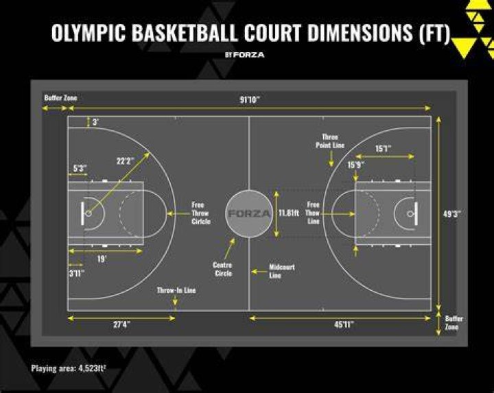 What is the 4 in basketball?