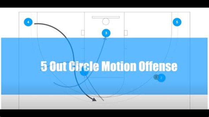 What is the 5 out motion offense?