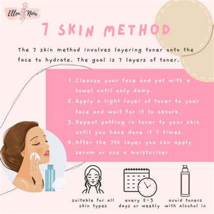 What is the 7 skin method?