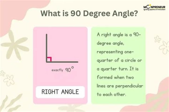 What is the 90-degree rule in pool?