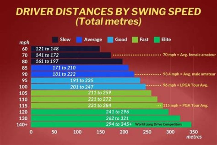 What is the average driver length on tour?