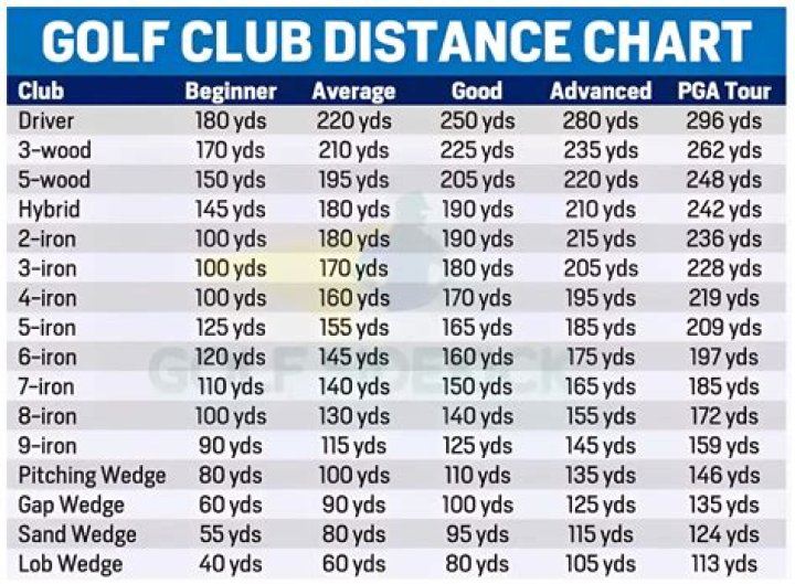 What is the average golf score on a par 3?