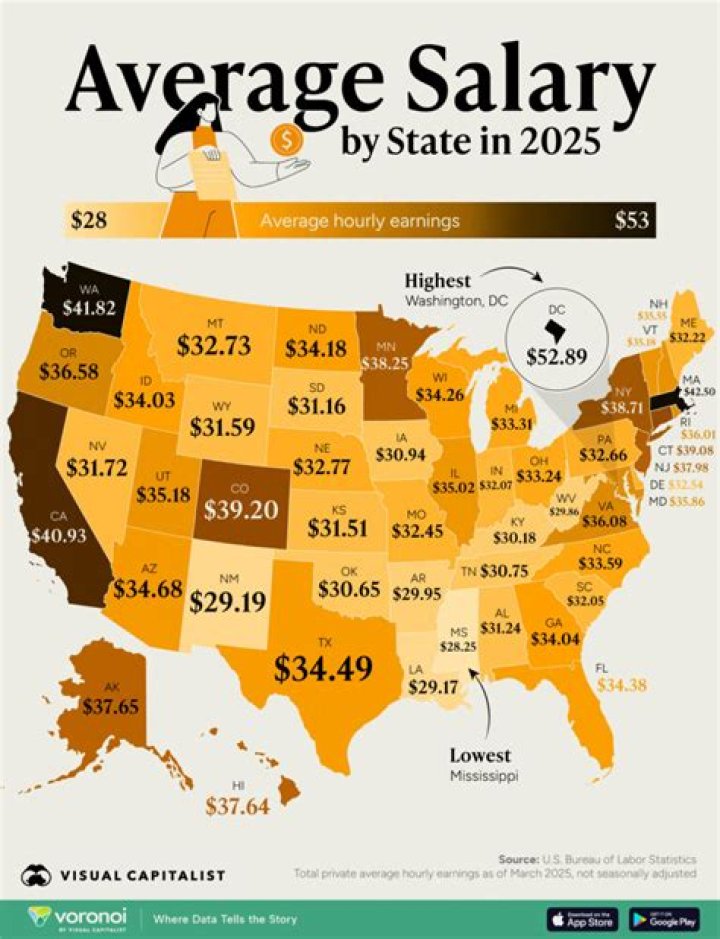 What is the average NFL GM salary?