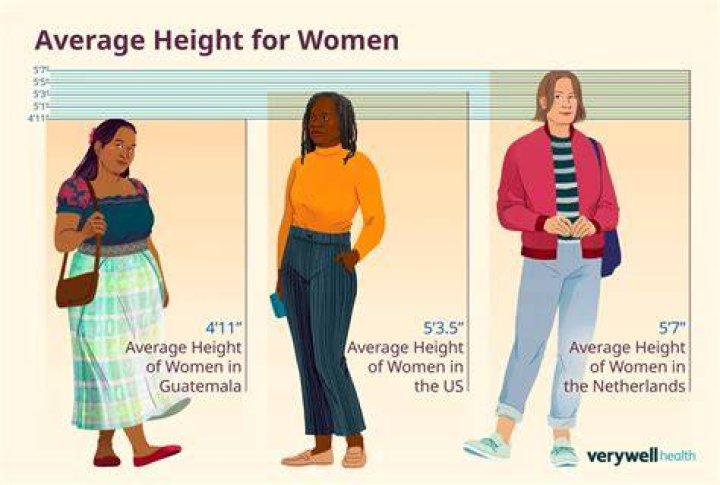 What is the average women's handicap?