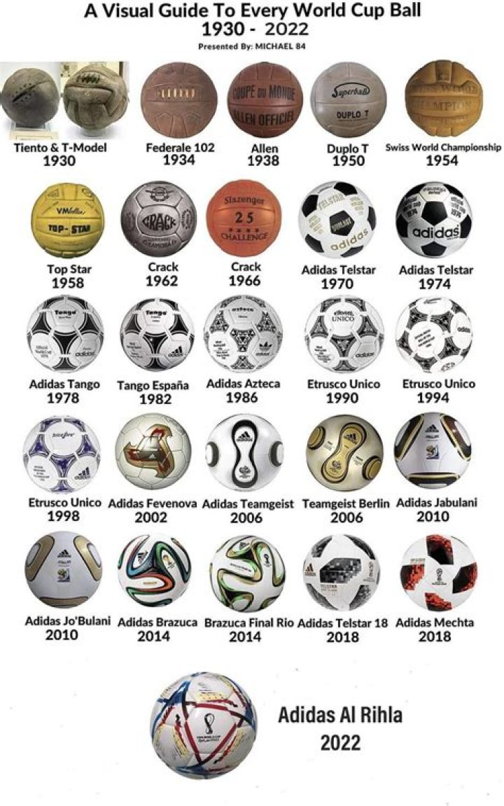 What is the ball in soccer called?