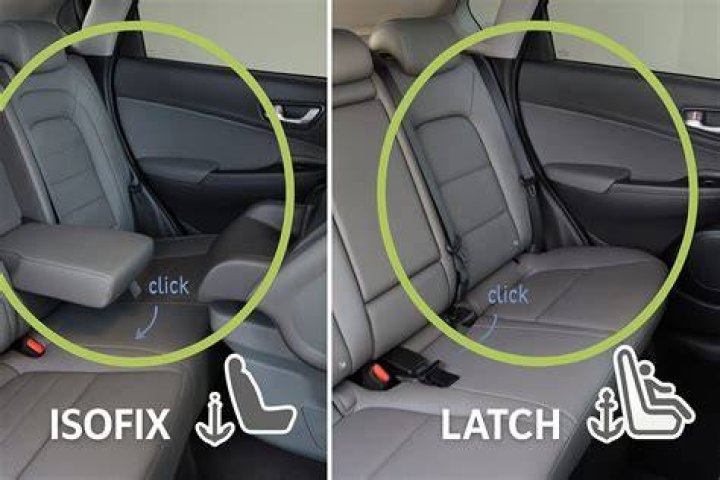 What is the benefit of an ISOFIX base?