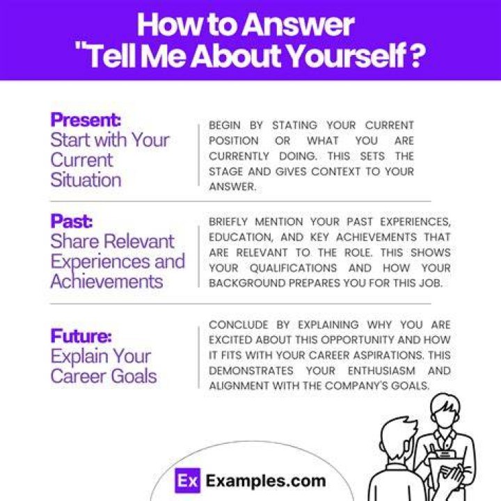 What is the best answer for Tell me about yourself?