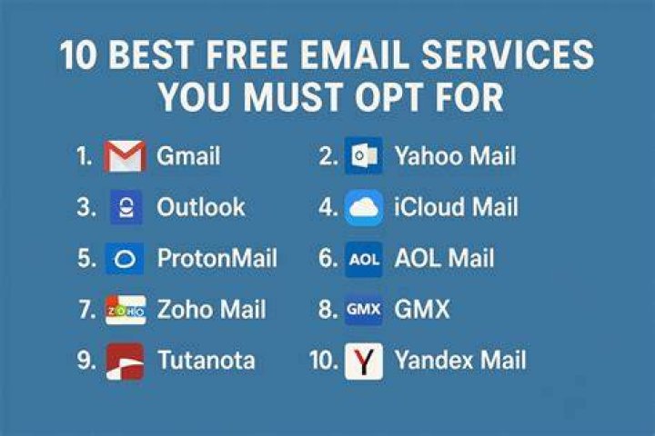 What is the best email service for privacy?