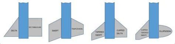 What is the best fin shape for a bottle rocket?
