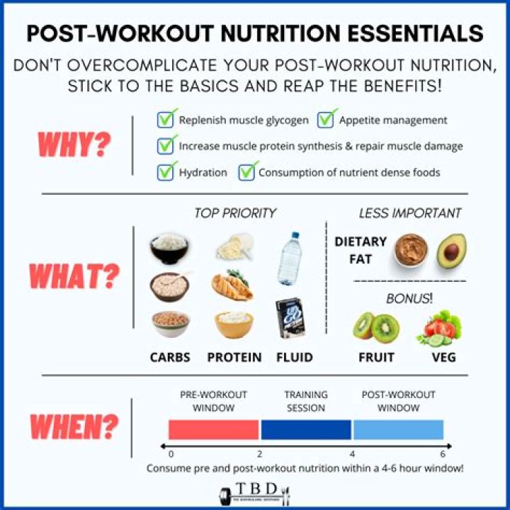 What is the best food after running?