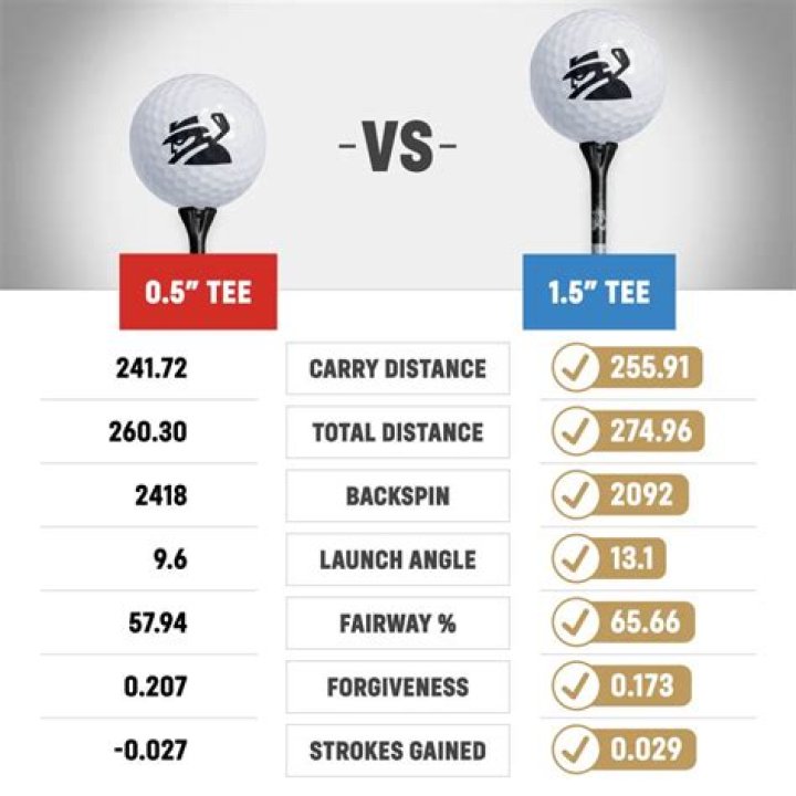 What is the best tee height?