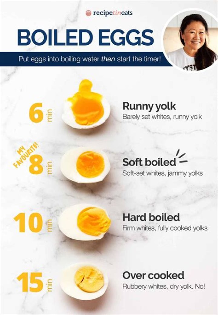 What is the best time to eat boiled eggs?
