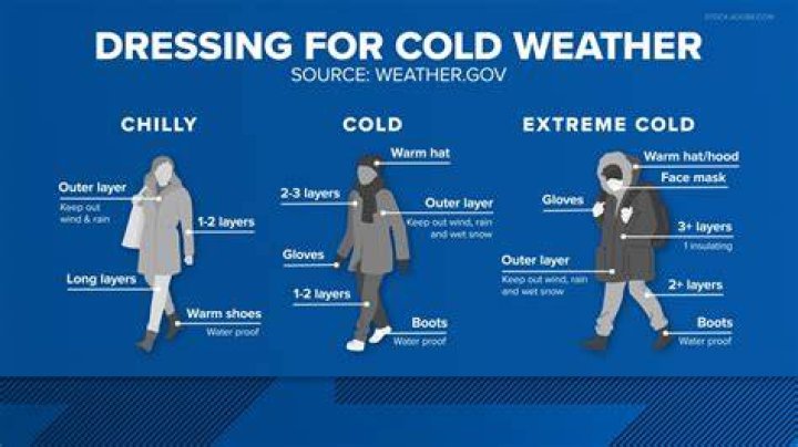 What is the best weather for COPD?
