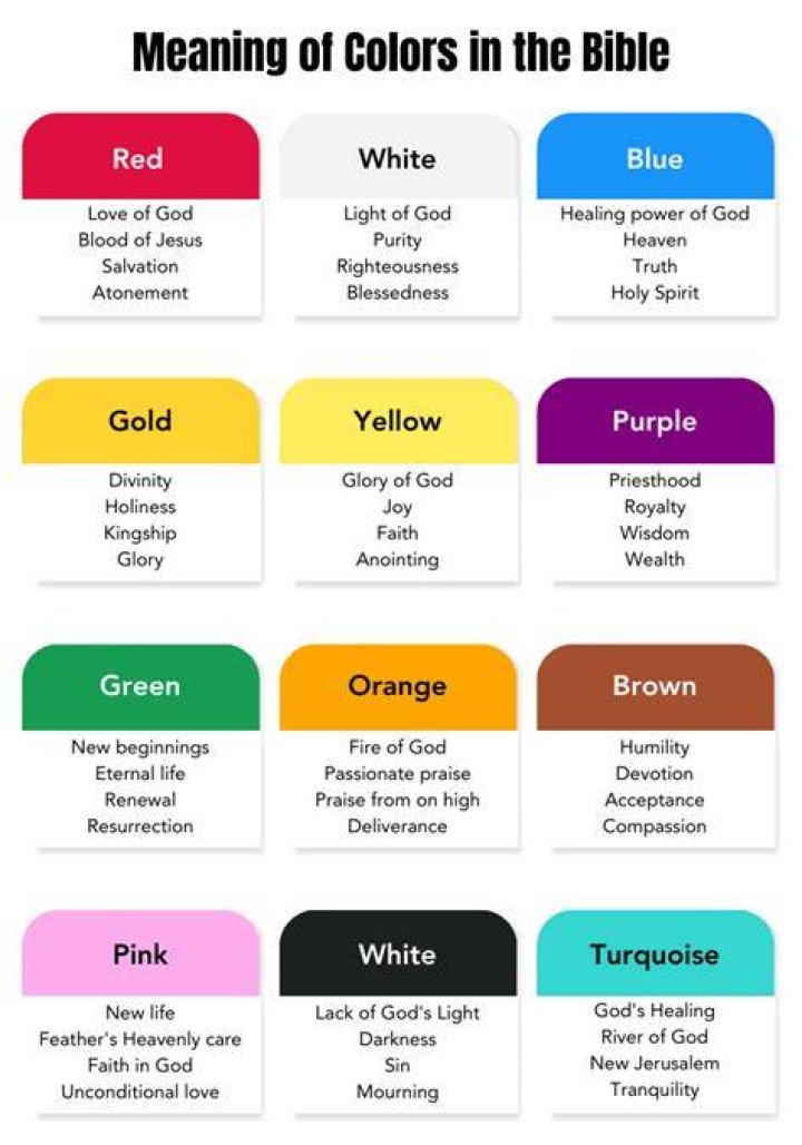 What is the Biblical color for healing?