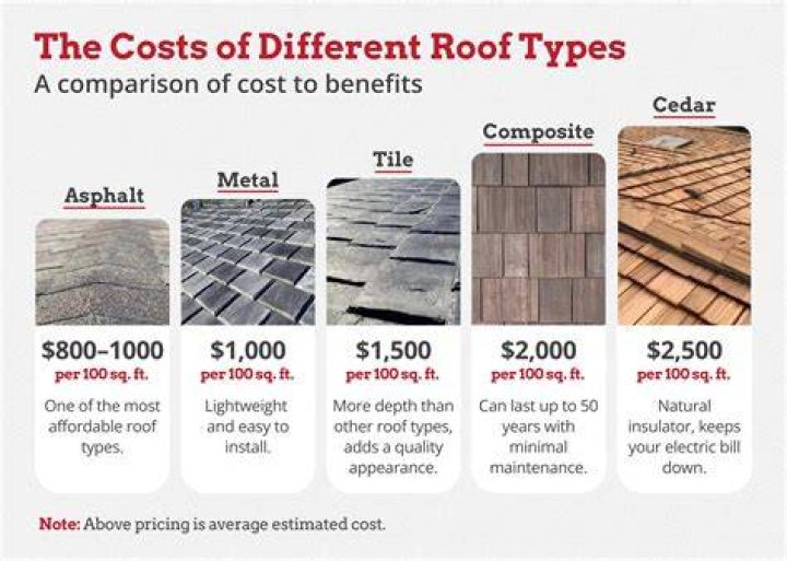 What is the cheapest type of insulation?