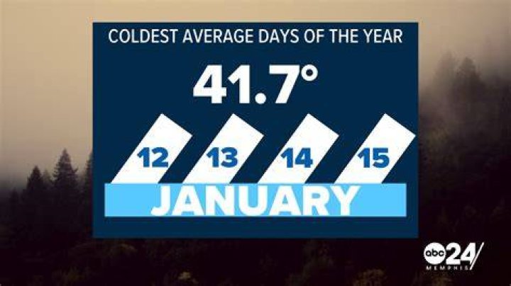 What is the coldest month in New Mexico?