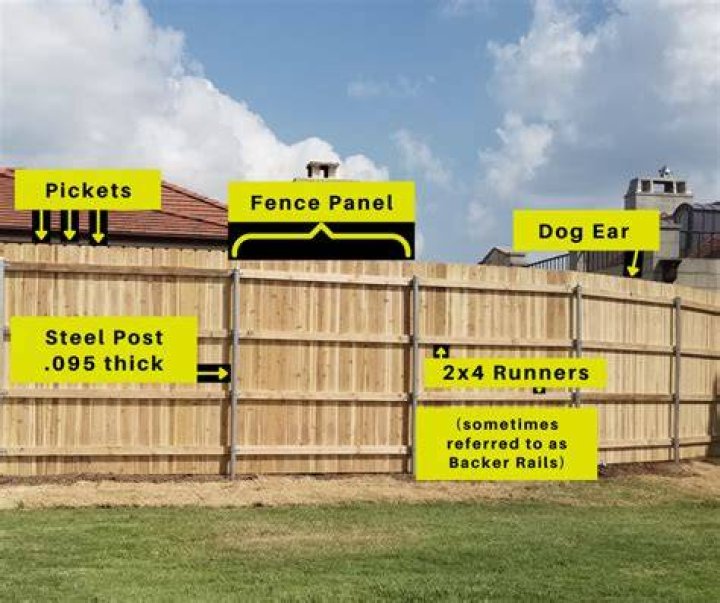 What is the deepest fence in MLB?