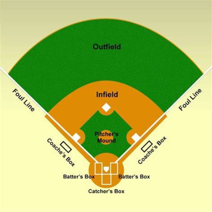 What is the deepest outfield in MLB?