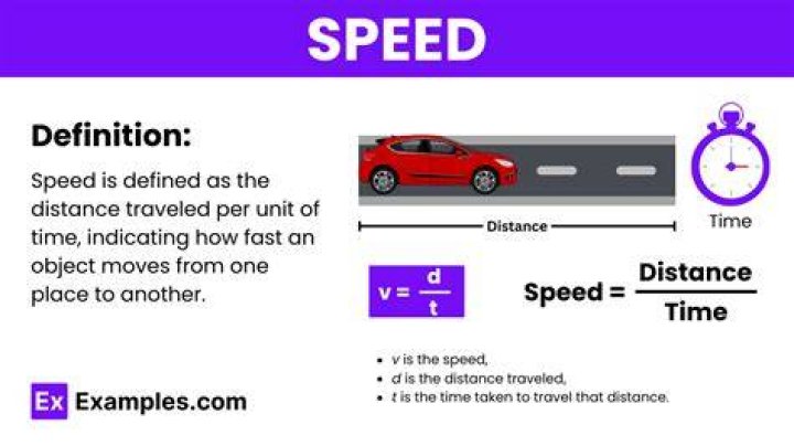 What is the definition of speed in PE?