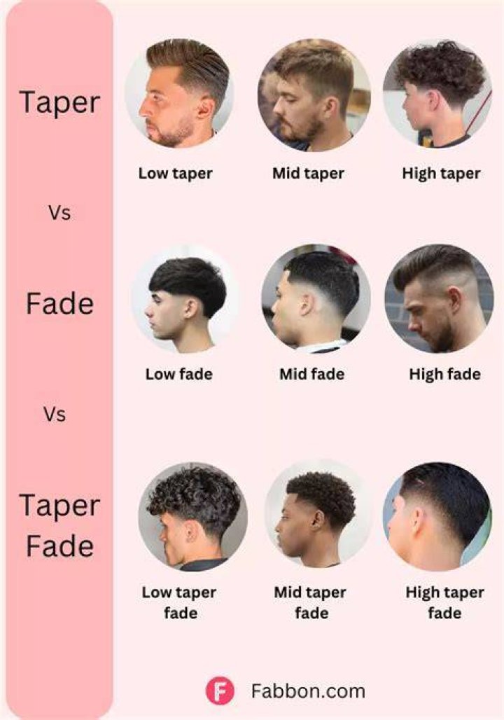 What is the difference between a slice and a fade?