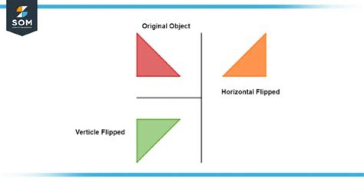 What is the difference between a tre flip and a laser flip?