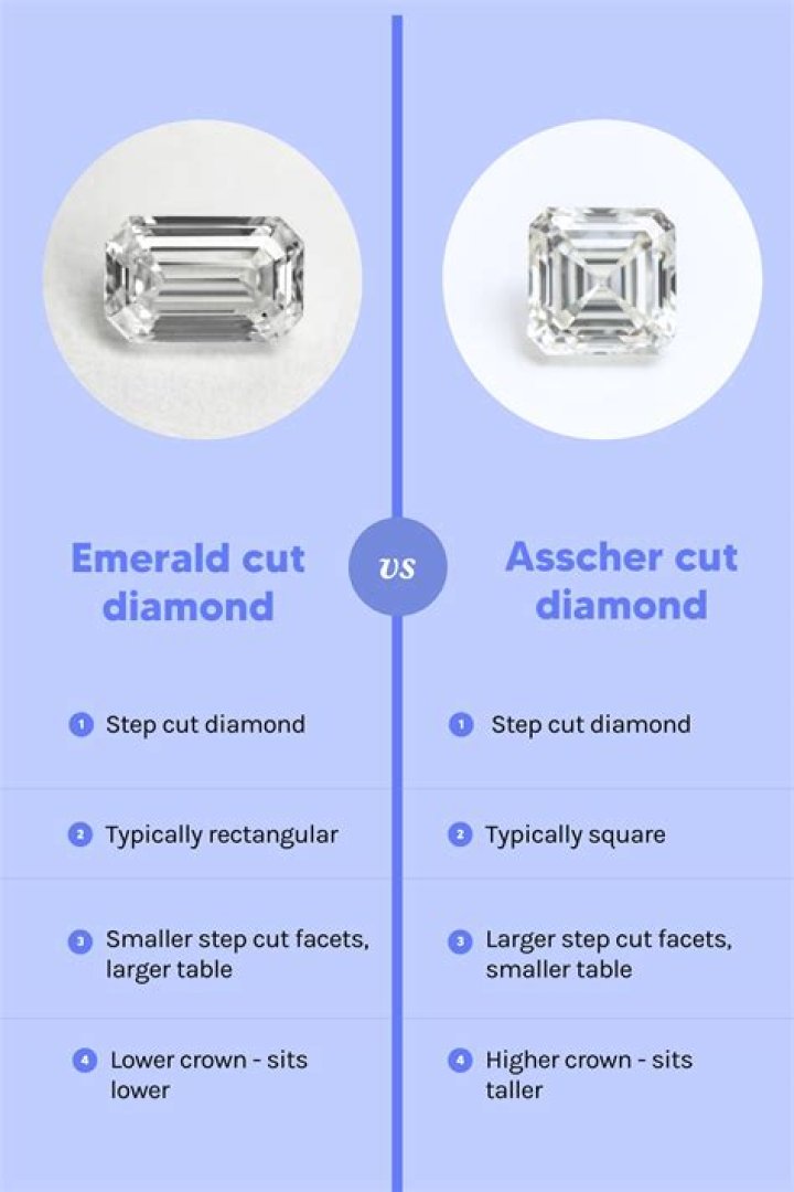 What is the difference between Asscher cut and emerald cut?